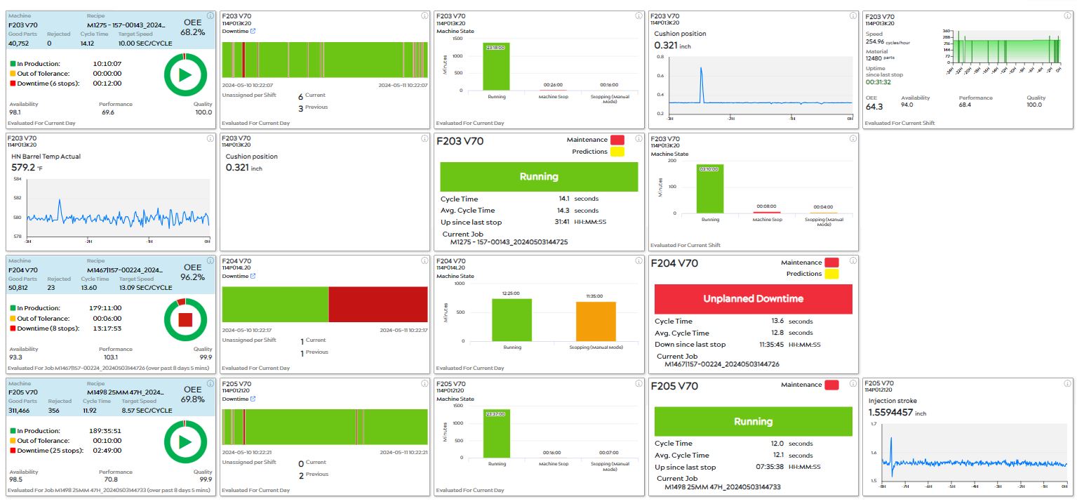 Monitoring