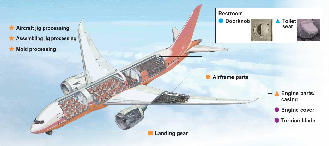 Approach To Aircraft Industries