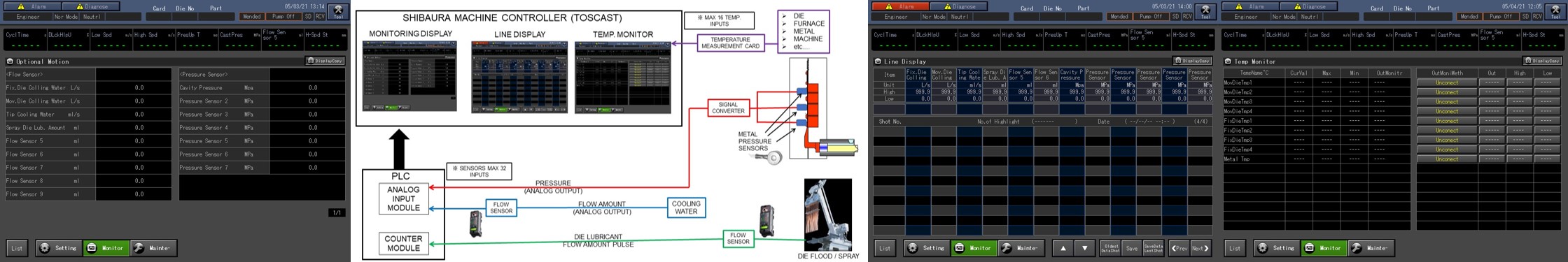 Banner Monitor, Control, And Manage Your Die Casting Process More Efficiently (1)